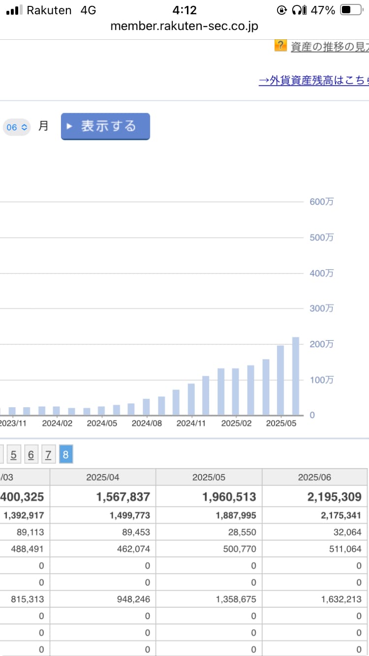 なんとなく行ったらかなり効果があった